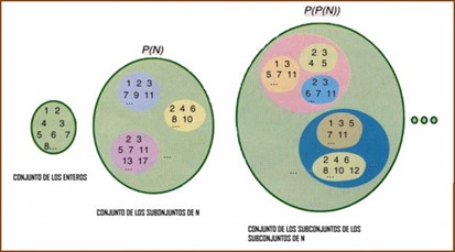 Cantor.-Teoria-de-conjuntos El infinito matemático es contradictorio